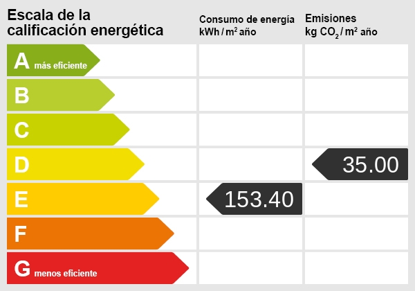 Energy certificate