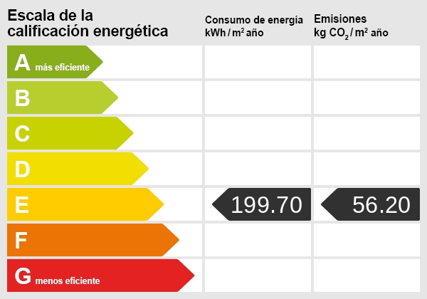 Energy certificate