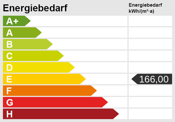 Energy scale